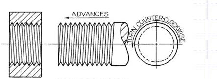 ENGINEERING DRAWING- Screw Threads - EDUCATIONAL STUFFS