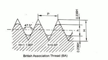 Screw Threads - Engineering Drawing