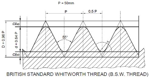 Screw Threads - ENGINEERING DRAWING