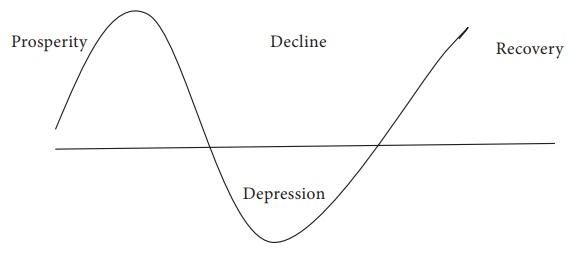 FORECASTING- Concept of time series