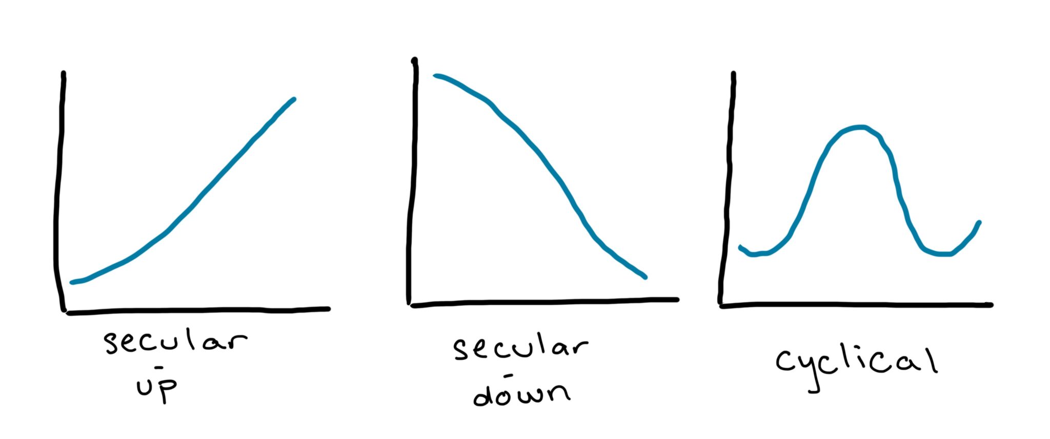 FORECASTING- Concept of time series