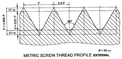 ENGINEERING DRAWING- Screw Threads - EDUCATIONAL STUFFS