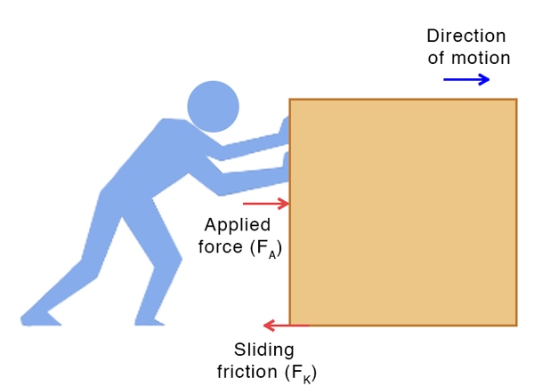 Friction - APPLIED MECHANICS