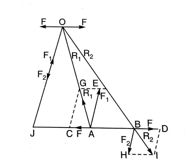 parallel-forces-applied-mechanics