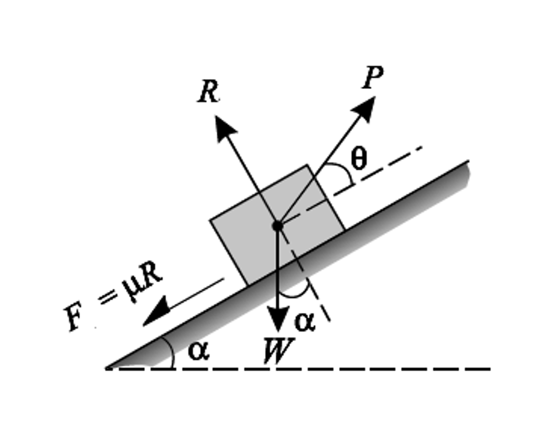 Equilibrium Of Body On Inclined Plane - APPLIED MECHANICS