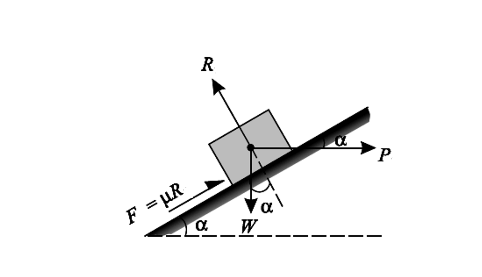 Equilibrium Of Body On Inclined Plane - APPLIED MECHANICS