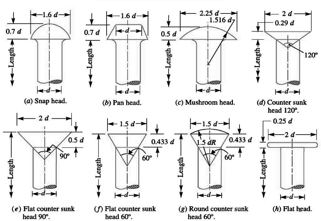 Rivets And Riveting - ENGINEERING DRAWING