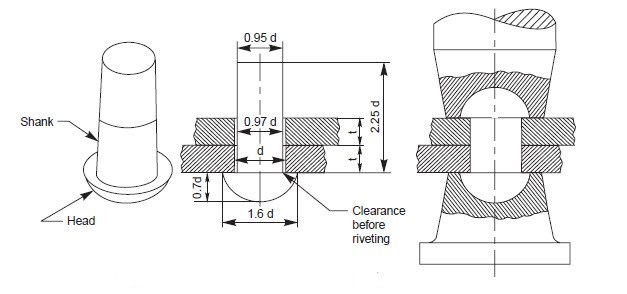 Engineering Drawing Rivets And Riveting Educational Stuffs