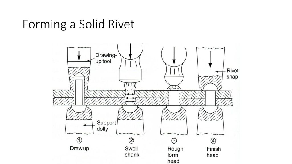 Engineering Drawing Rivets And Riveting Educational Stuffs