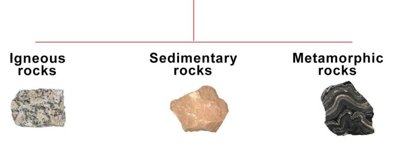 GEOGRAPHY- Geomorphology-II - EDUCATIONAL STUFFS