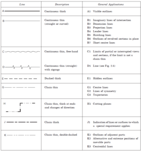 ENGINEERING DRAWING- Lines