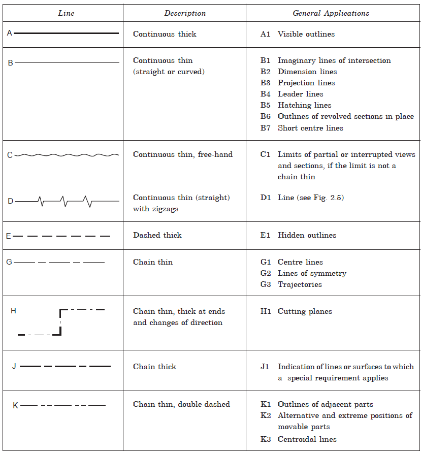 Discover More Than 68 Engineering Drawing Lines Latest Xkldase edu vn