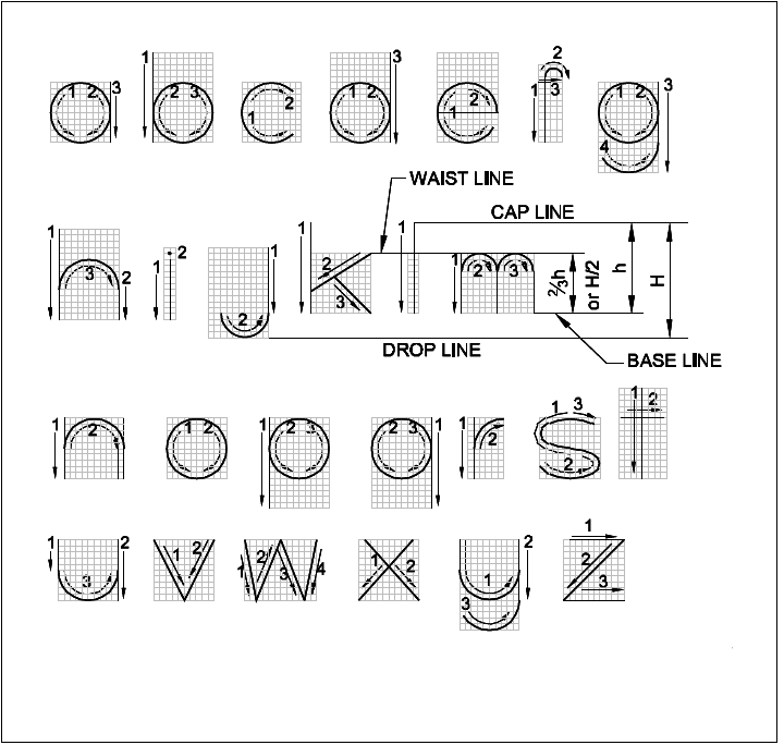 engineering lettering a z